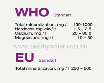 Tiêu chuẩn về hàm lượng khoáng chất trong nước uống của WHO và EU