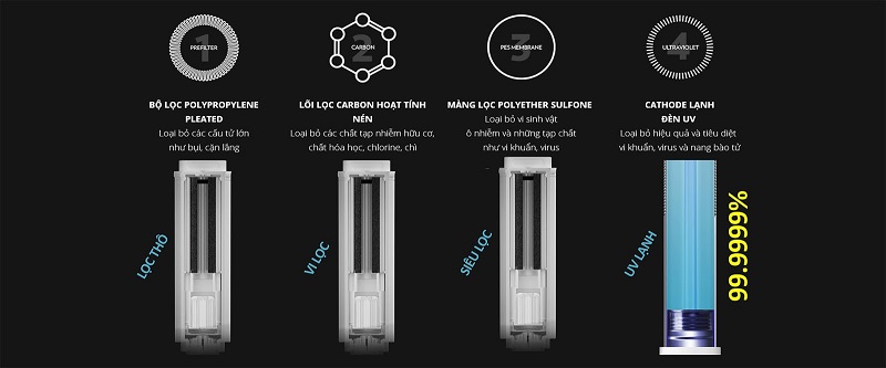 Linh kiện cấu tạo chất lượng cao đem đến nguồn nước sạch