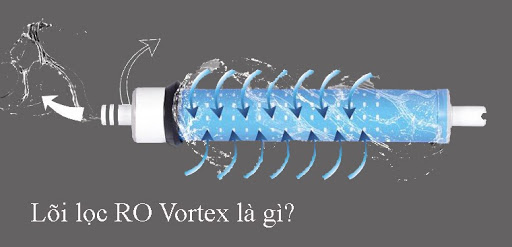 Lõi lọc RO Vortex với các trục xoáy nước giúp tách các chất kim loại
