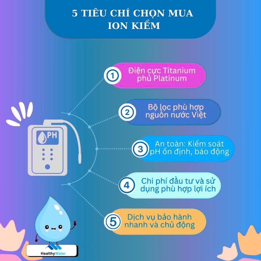 5 tiêu chí chọn mua máy lọc nước ion kiềm