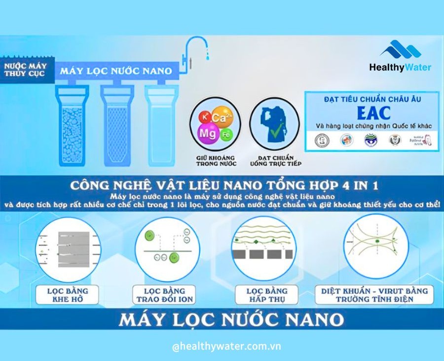 Cơ chế hoạt động của công nghệ Nano