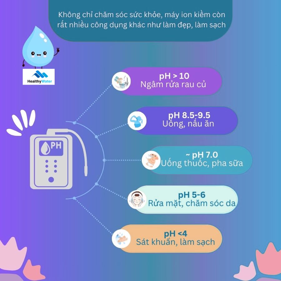 Công dụng của máy lọc nước ion kiềm