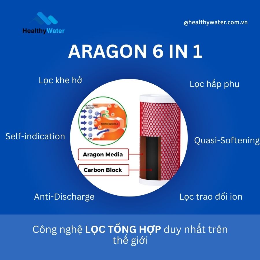 Công nghệ lọc Aragon 6in1 của hệ thống lọc tổng Geyser Ecotar 2F