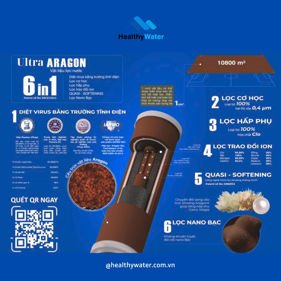 Geyser - hệ thống lọc tổng đầu tiên trên thế giới sử dụng vật liệu Aragon