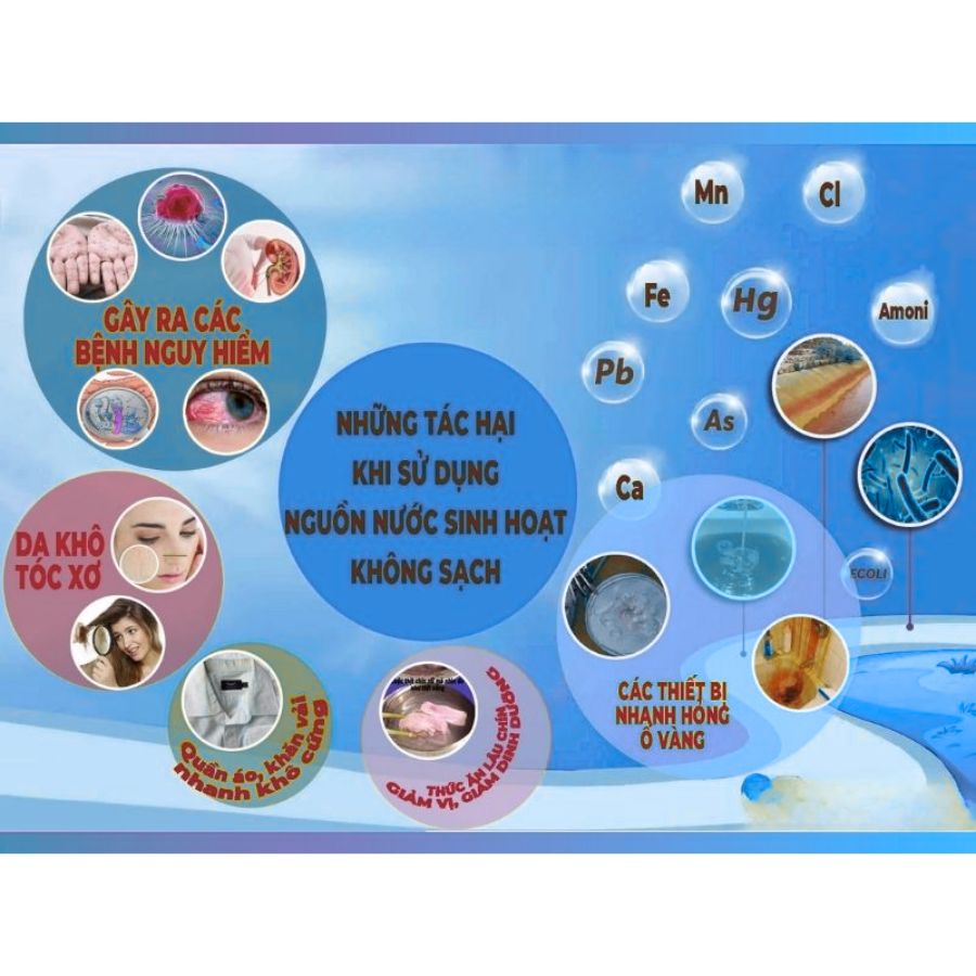 Hậu quả của việc sử dụng nước máy không được xử lý đúng cách 