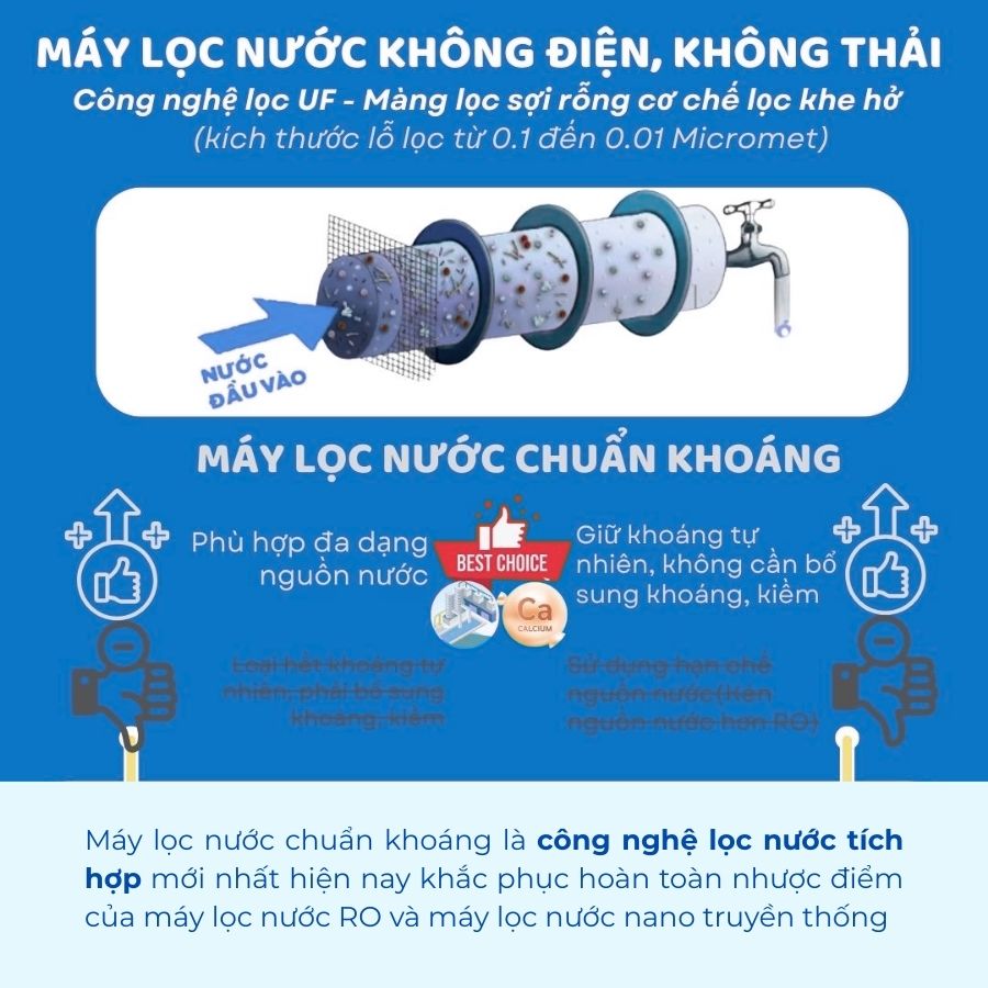 Máy lọc nước Geyser không dùng điện công nghệ UF