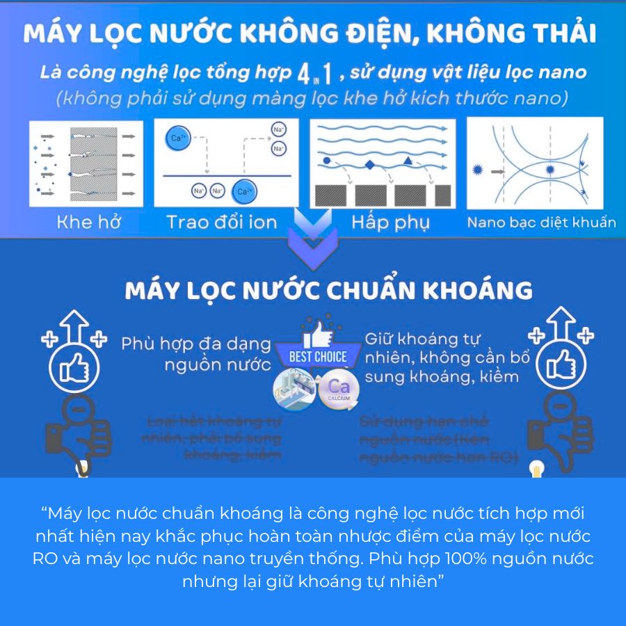 Geyser sử dụng công nghệ không điện, không thải