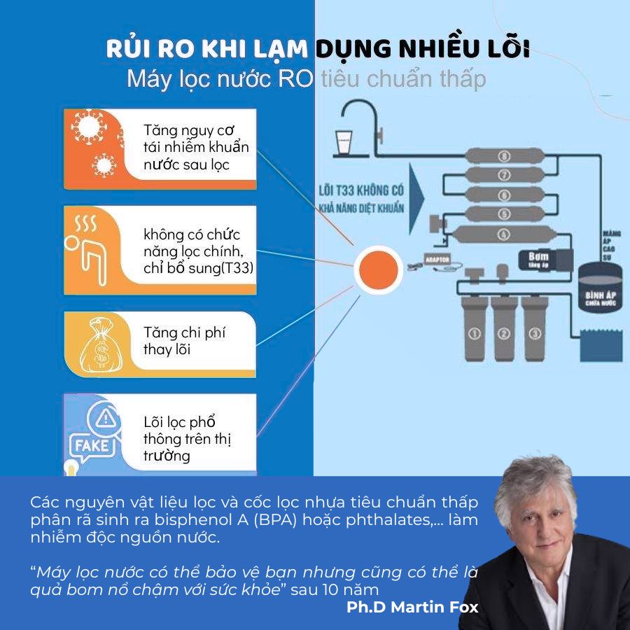 Quy trình lọc nước chuẩn cần bao nhiêu lõi?