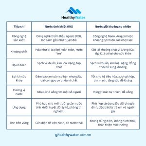So sánh nước tinh khiết RO và nước uống giữ khoáng tự nhiên