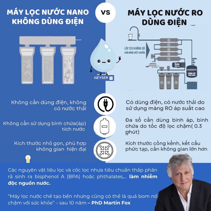 So sánh máy lọc nước dùng điện và không dùng điện