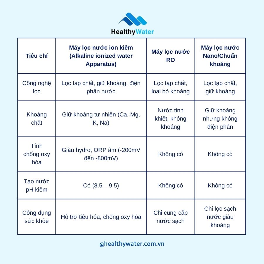 So sánh máy lọc nước và máy lọc nước ion kiềm