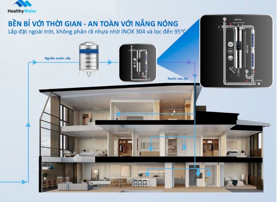 Tiêu chí chọn thiết bị cho nhà ở riêng lẻ lọc tổng cho cho nhà ở riêng lẻ