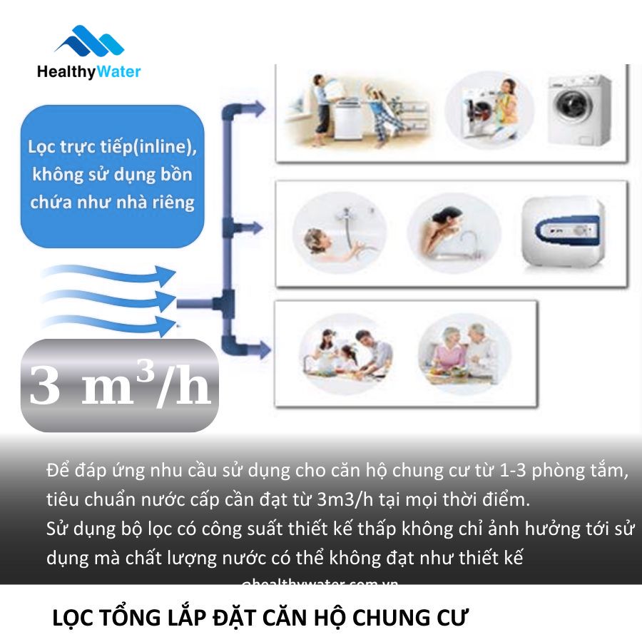 Lợi ích khi lắp lọc đầu nguồn mini cho cả ngôi nhà