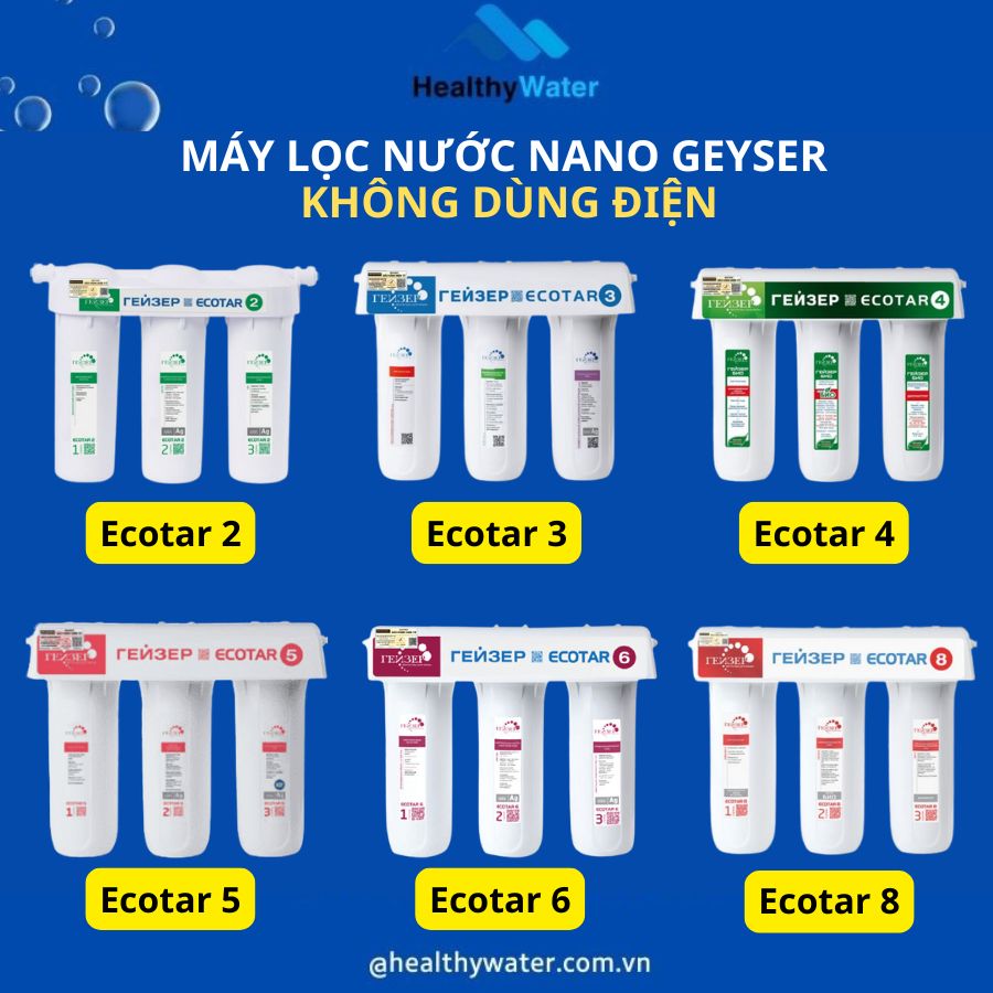 Máy lọc nước Nano Geyser không dùng điện