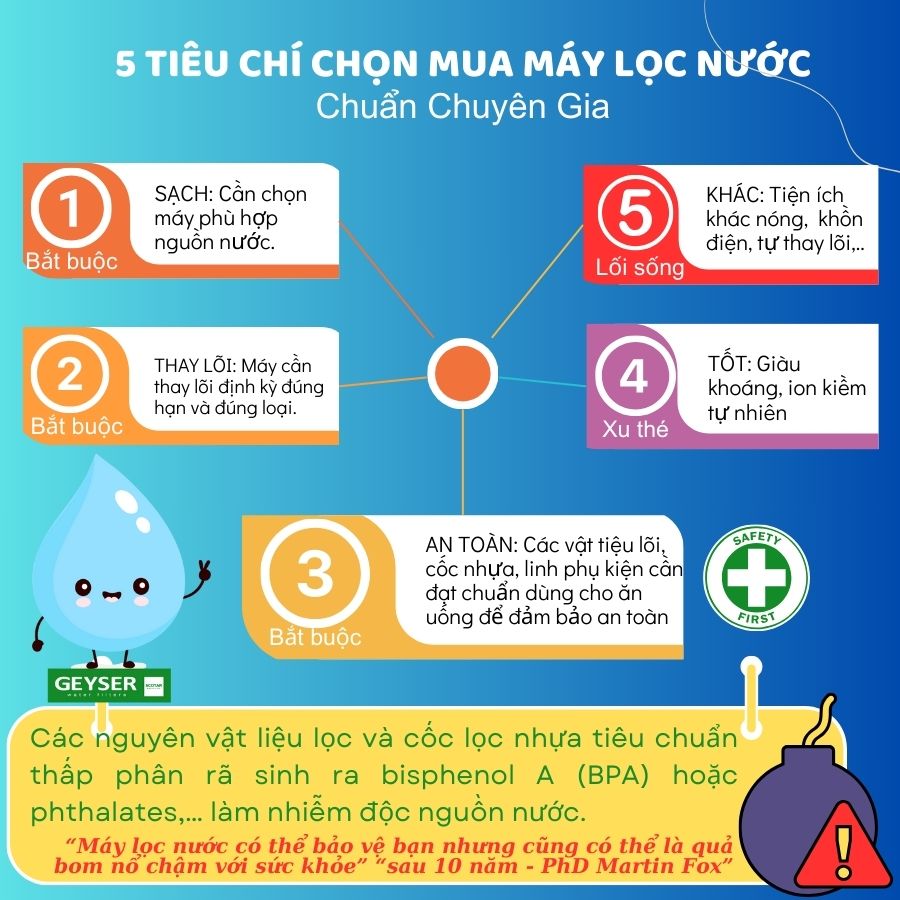 5 tiêu chí chọn mua máy lọc nước chuẩn chuyên gia