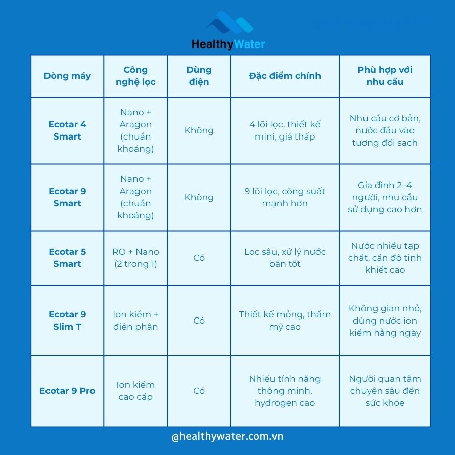 Bảng so sánh chi tiết tính năng