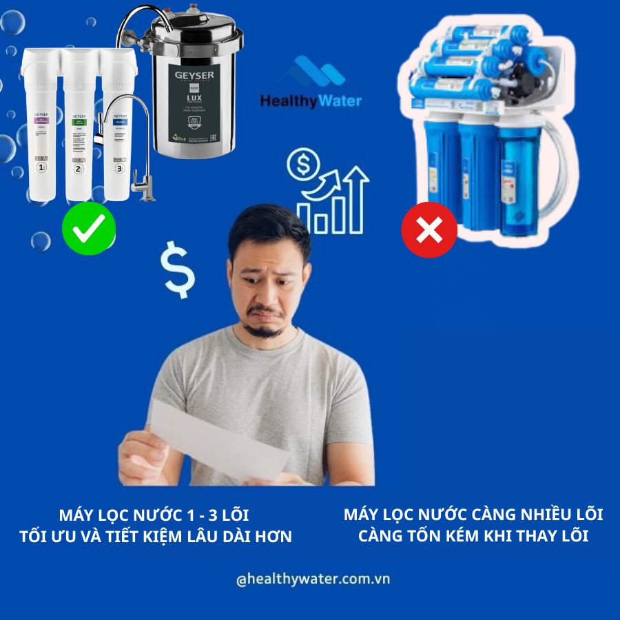 Hệ thống lọc đa tầng làm tăng chi phí vận hành