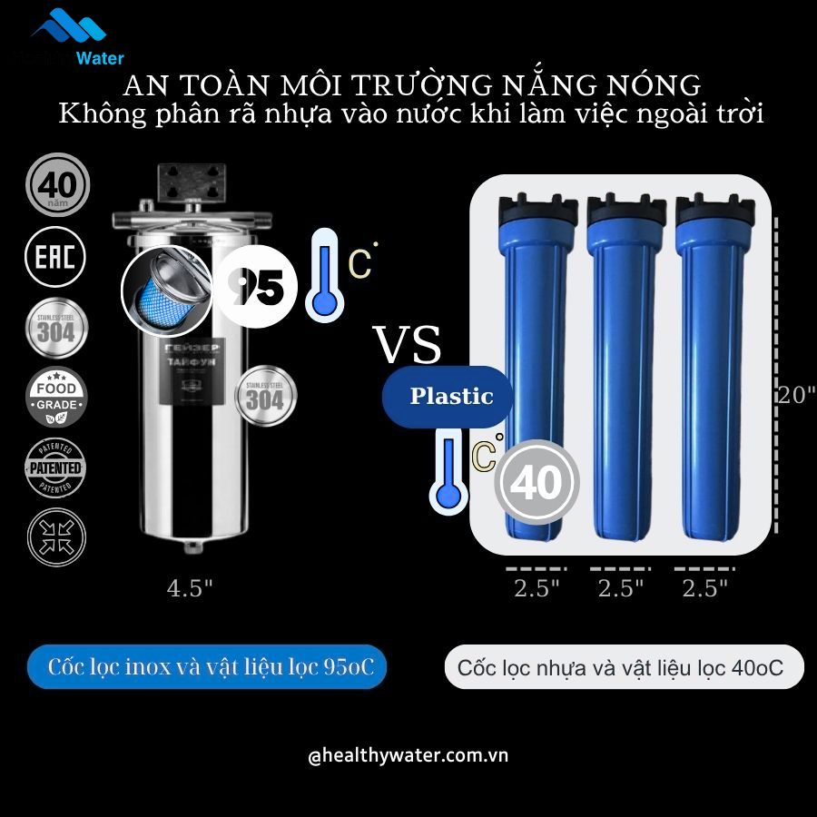 So sánh với vật liệu nhựa thông thường