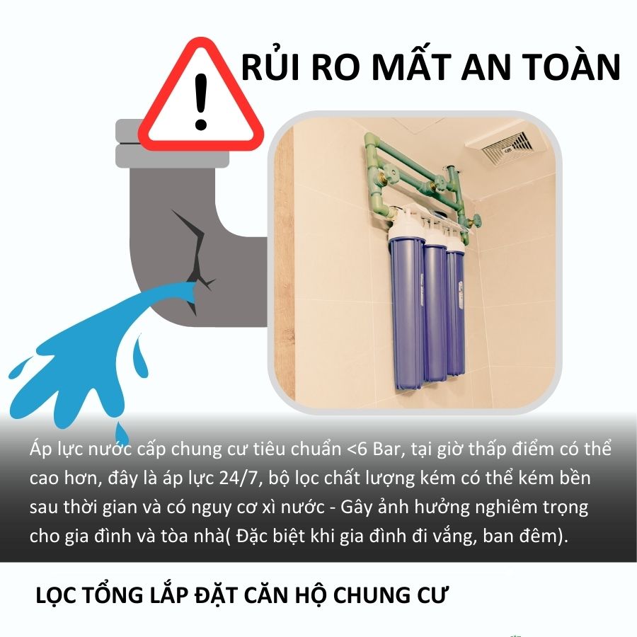 Lọc tổng không chịu được áp lực nước cao sẽ gây ra nhiều rủi ro