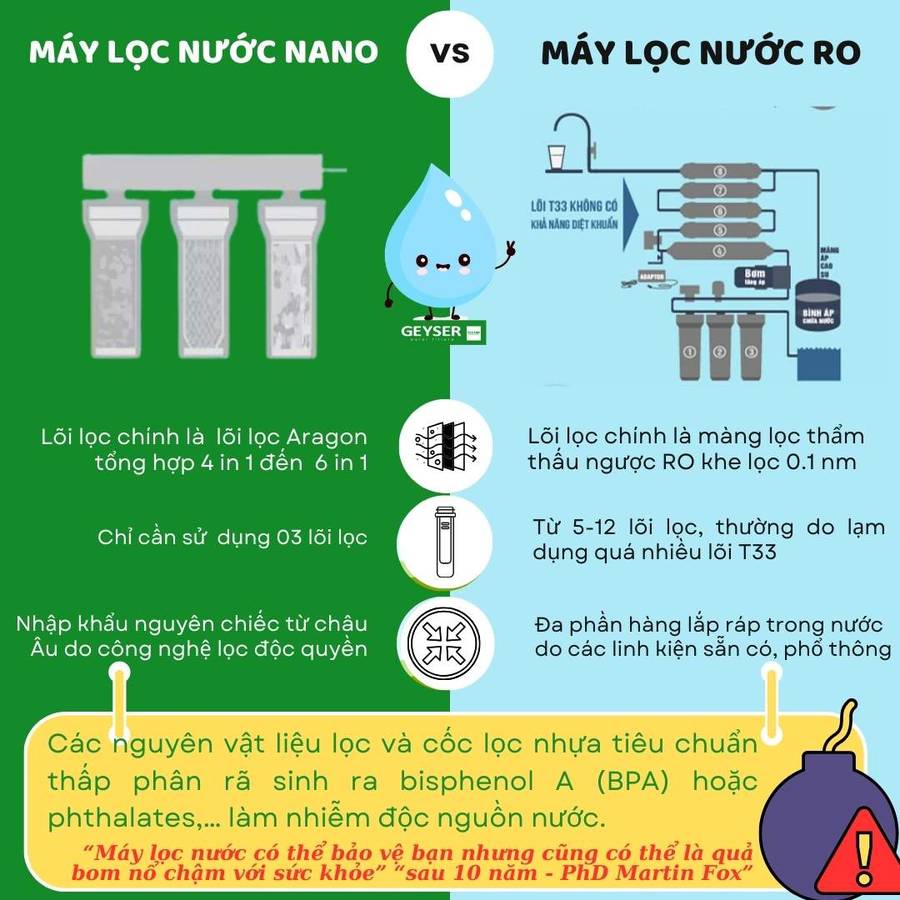 So sánh công nghệ lọc RO và Nano trong máy lọc nước gia đình