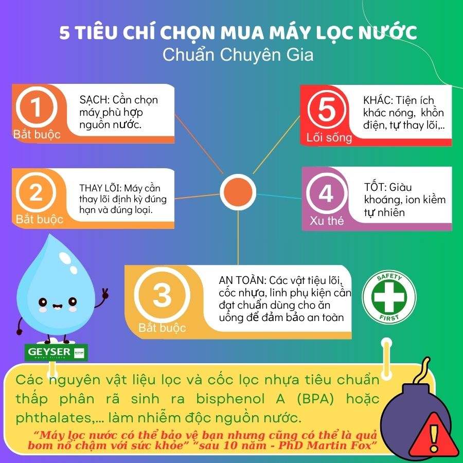 Checklist chọn máy lọc nước ion kiềm không chạy theo quảng cáo