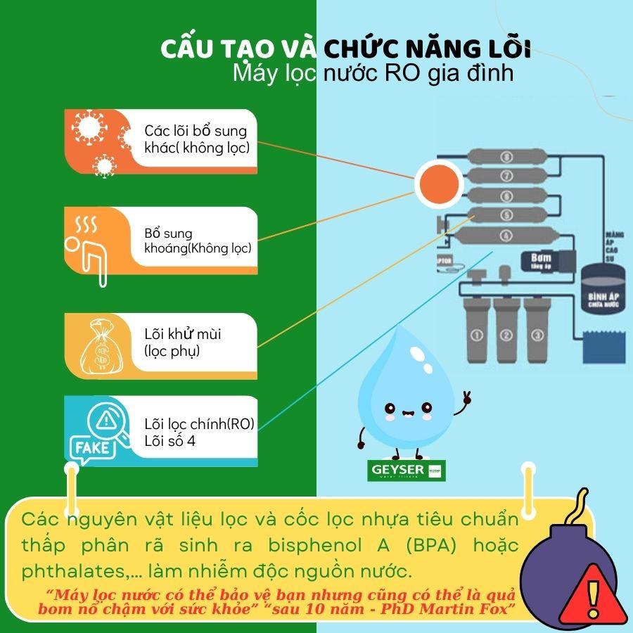 Các lõi lọc trong máy lọc nước gia đình cần theo dõi lịch thay