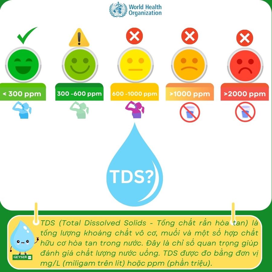 Chỉ số TDS nước uống không phải tiêu chí duy nhất khi pha sữa cho trẻ