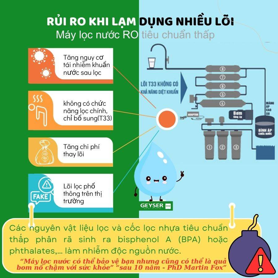 Chi phí lõi lọc phụ thuộc cấu hình máy lọc nước gia đình