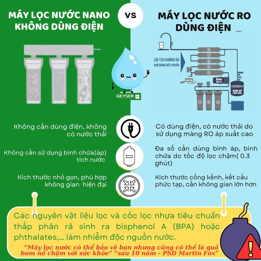 So sánh chi phí điện và nước thải giữa các công nghệ máy lọc nước