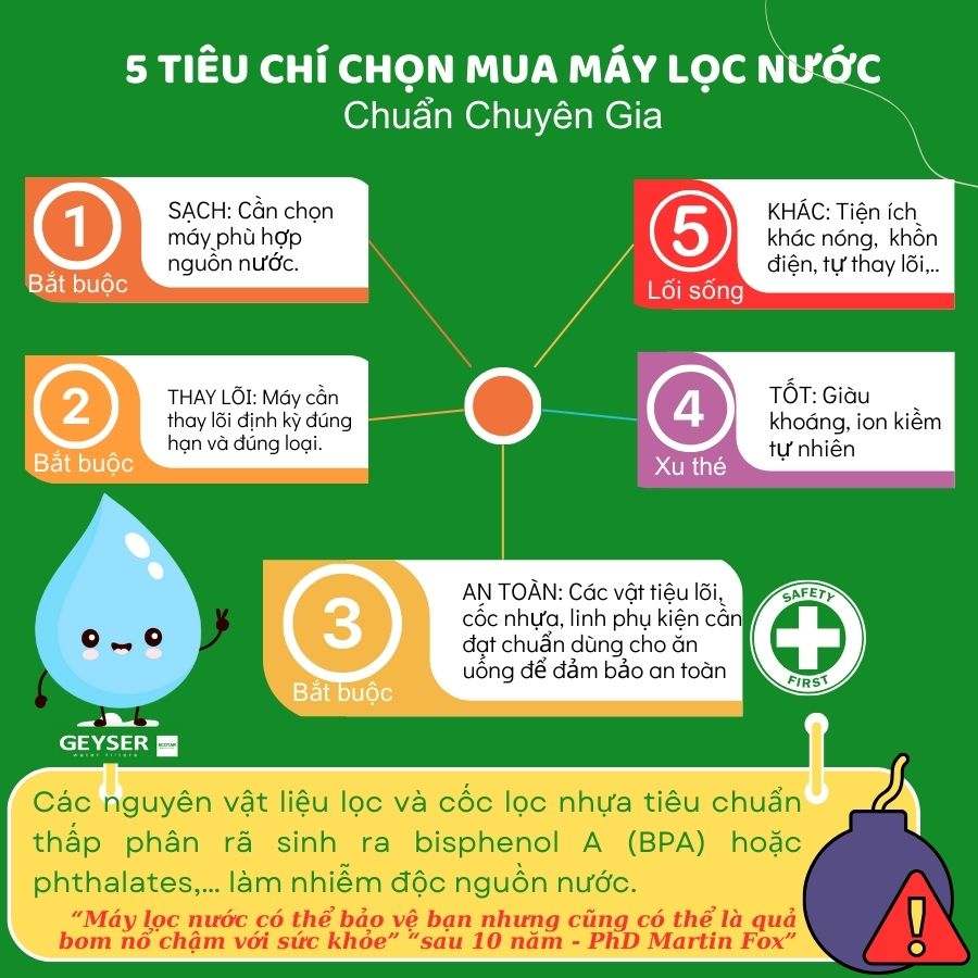 Checklist tính chi phí vận hành máy lọc nước trước khi mua