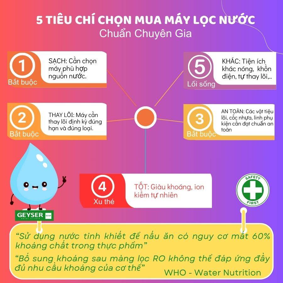 Kiểm tra nguồn nước đầu vào trước khi bảo trì máy lọc nước gia đình