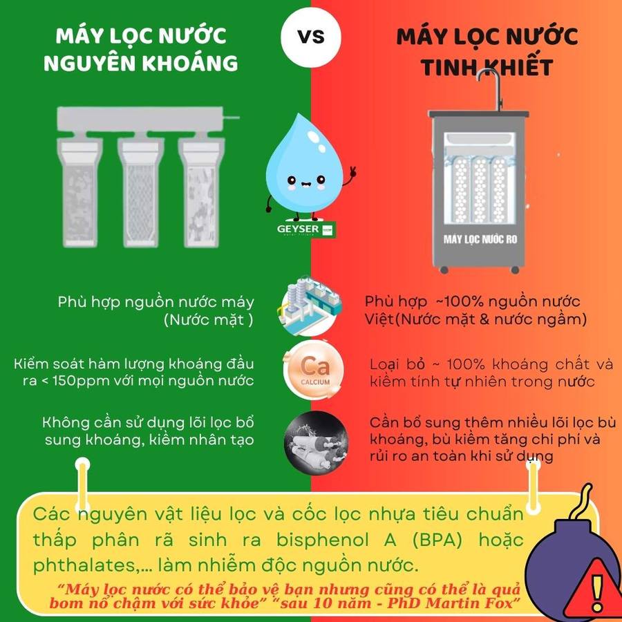 Khoáng trong nước là một yếu tố cần đọc đúng, nhưng không đồng nghĩa với cơ chế điện phân ion kiềm