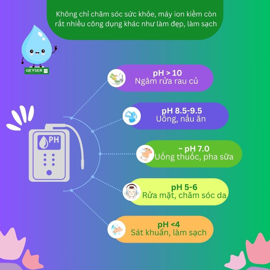Các mức pH trên máy ion kiềm có mục đích khác nhau; người mới nên bắt đầu từ pH uống hằng ngày thấp hơn rồi tăng dần khi cơ thể đã quen