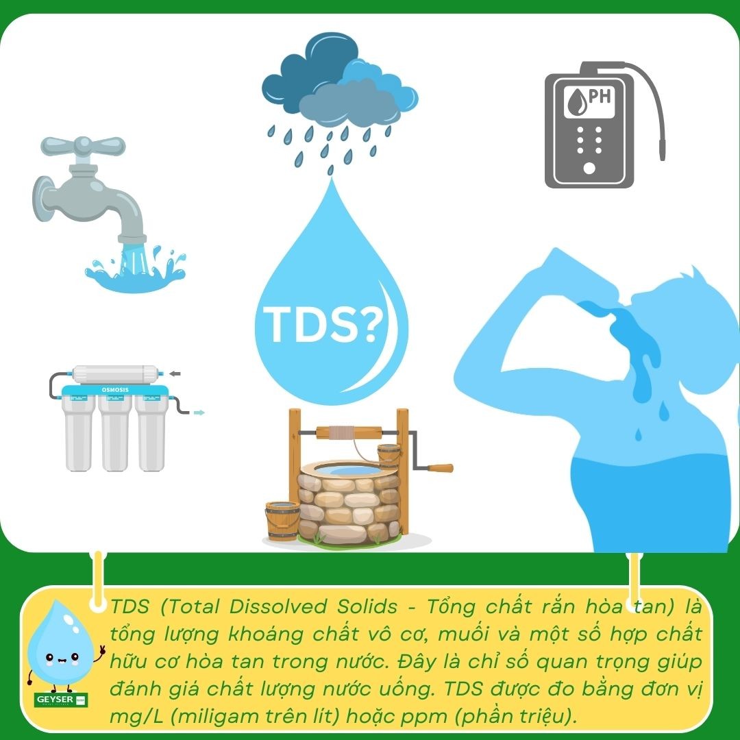 TDS chỉ cho biết tổng chất rắn hòa tan, vì vậy pH cần được đọc cùng TDS, nguồn nước đầu vào và tình trạng lõi lọc