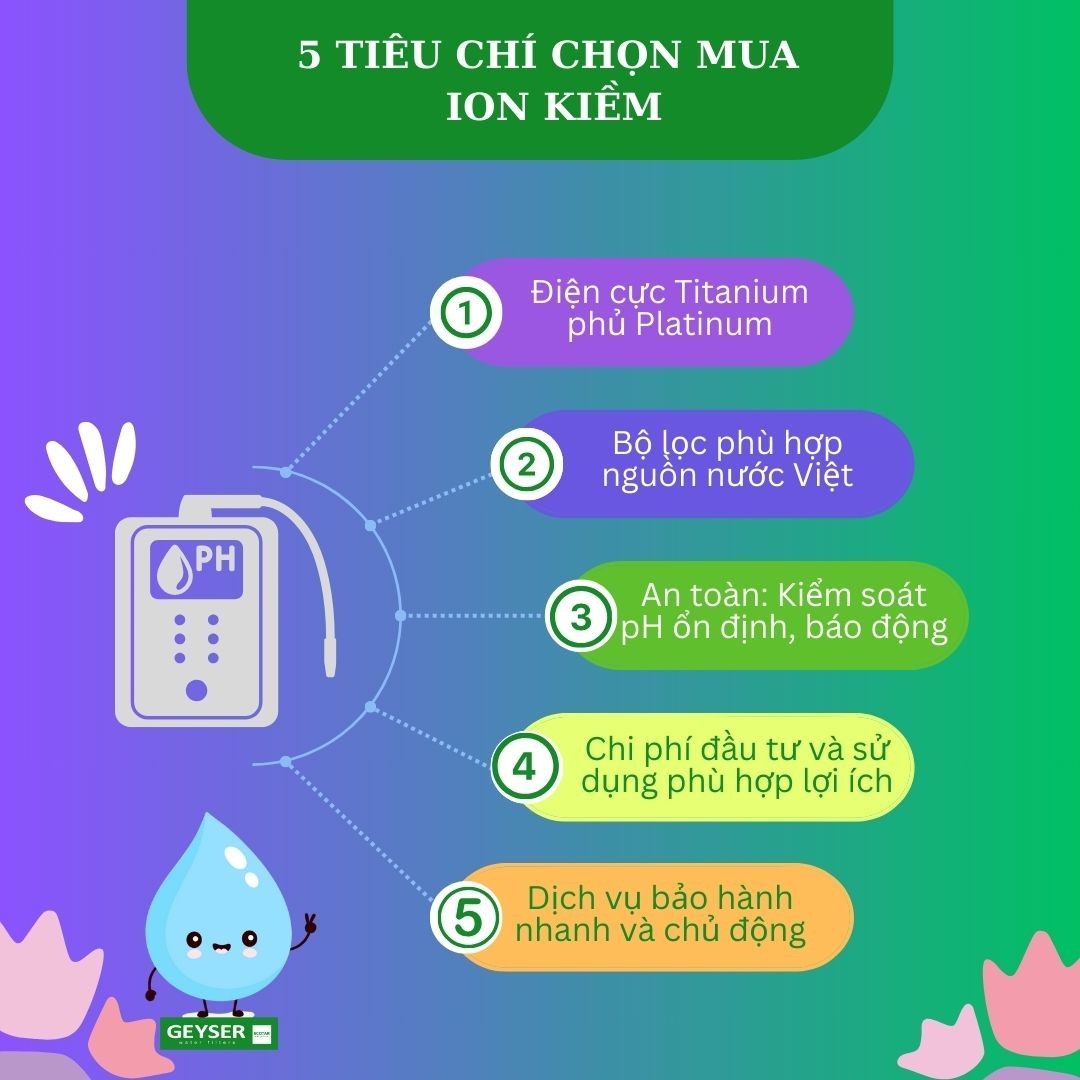 5 tiêu chí chọn máy ion kiềm nhắc lại rằng chất lượng máy không chỉ nằm ở pH, mà còn ở lõi lọc, điện cực, an toàn và bảo trì
