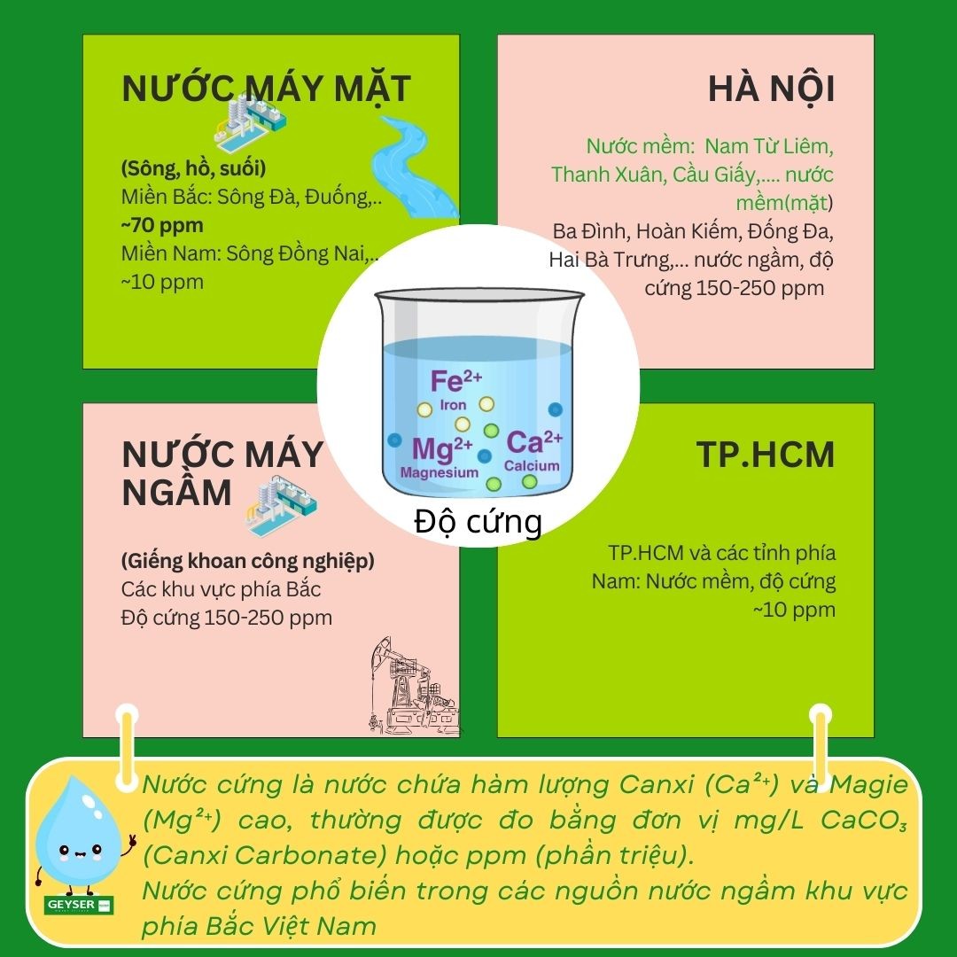 Bản đồ độ cứng theo nguồn nước cho thấy nước máy vẫn có thể có khoáng/cặn ảnh hưởng đến máy ion kiềm