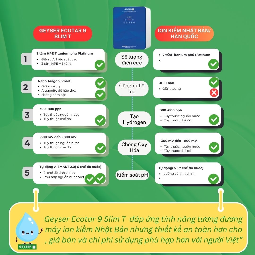 So sánh cấu hình máy cho thấy cần đọc vật liệu, công nghệ lọc, tạo hydro, chống oxy hóa và cảnh báo, không chỉ đếm số tấm điện cực