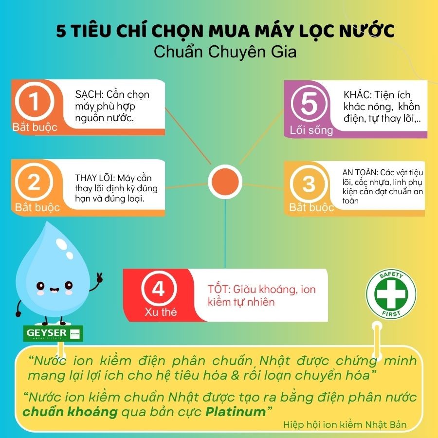 5 tiêu chí chọn máy ion kiềm giúp gia đình cân nhắc nhu cầu, lõi lọc và dịch vụ sau khi đã xác định có cần RO trước hay không