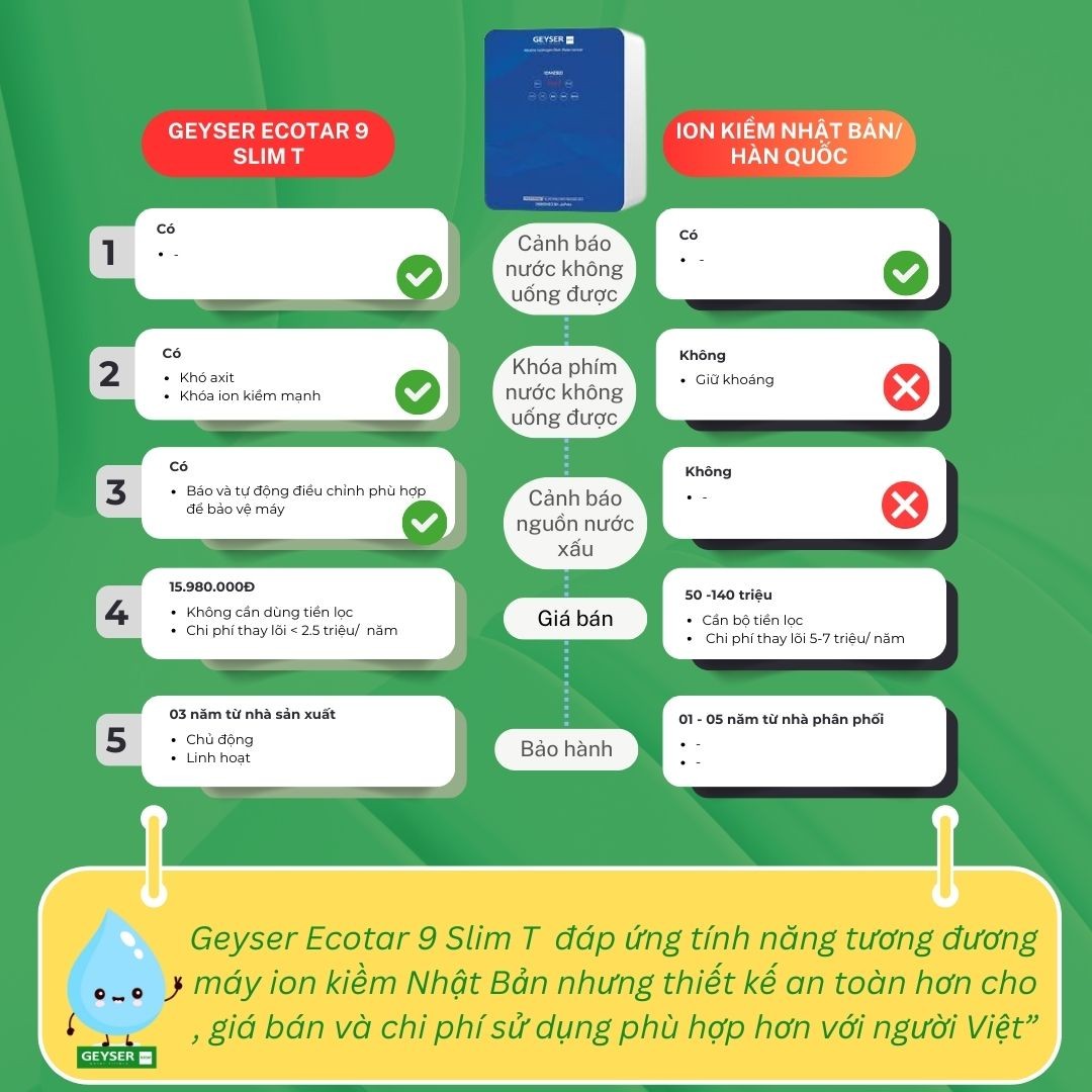 So sánh cấu hình máy giúp nhìn rõ phần chi phí đến từ công nghệ lọc, điện cực, cảnh báo an toàn và bảo hành