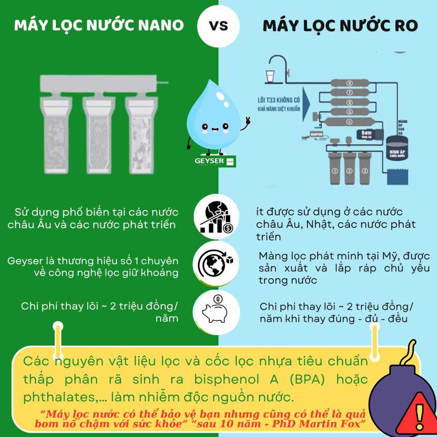 RO là công nghệ xử lý nước bằng màng, khác với quá trình điện phân tạo nước ion kiềm sau lọc