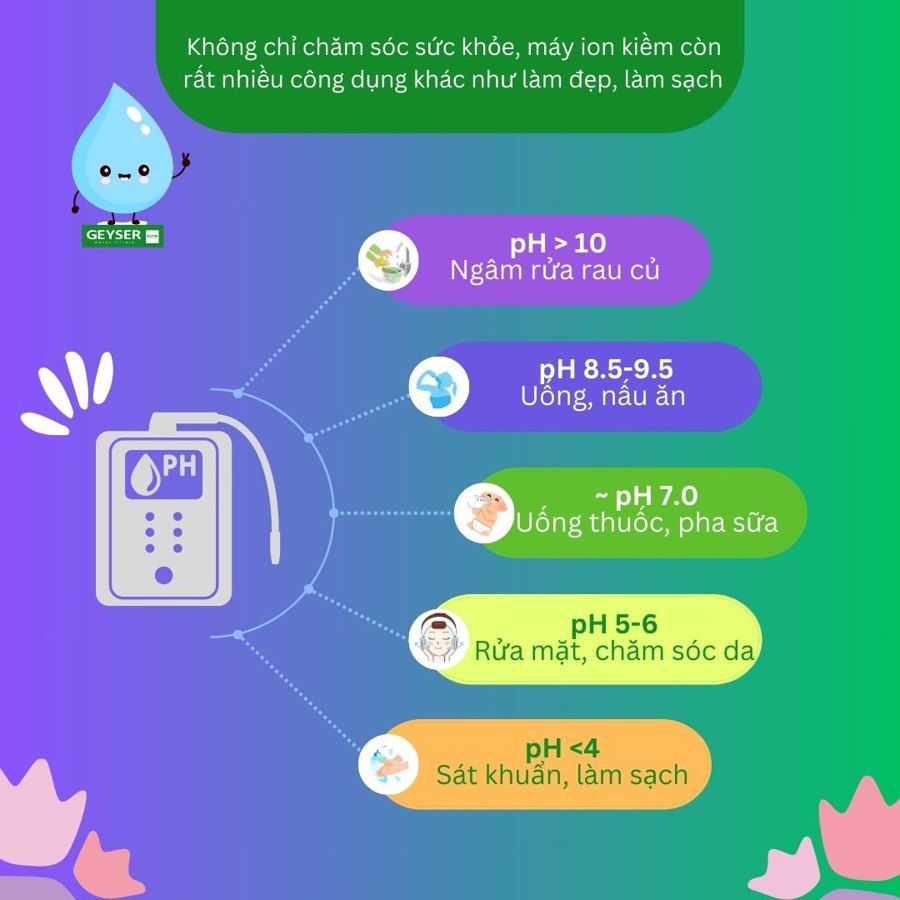 Các chế độ nước ion kiềm cần được dùng theo đúng mục đích, không dùng pH cao như nước uống thông thường